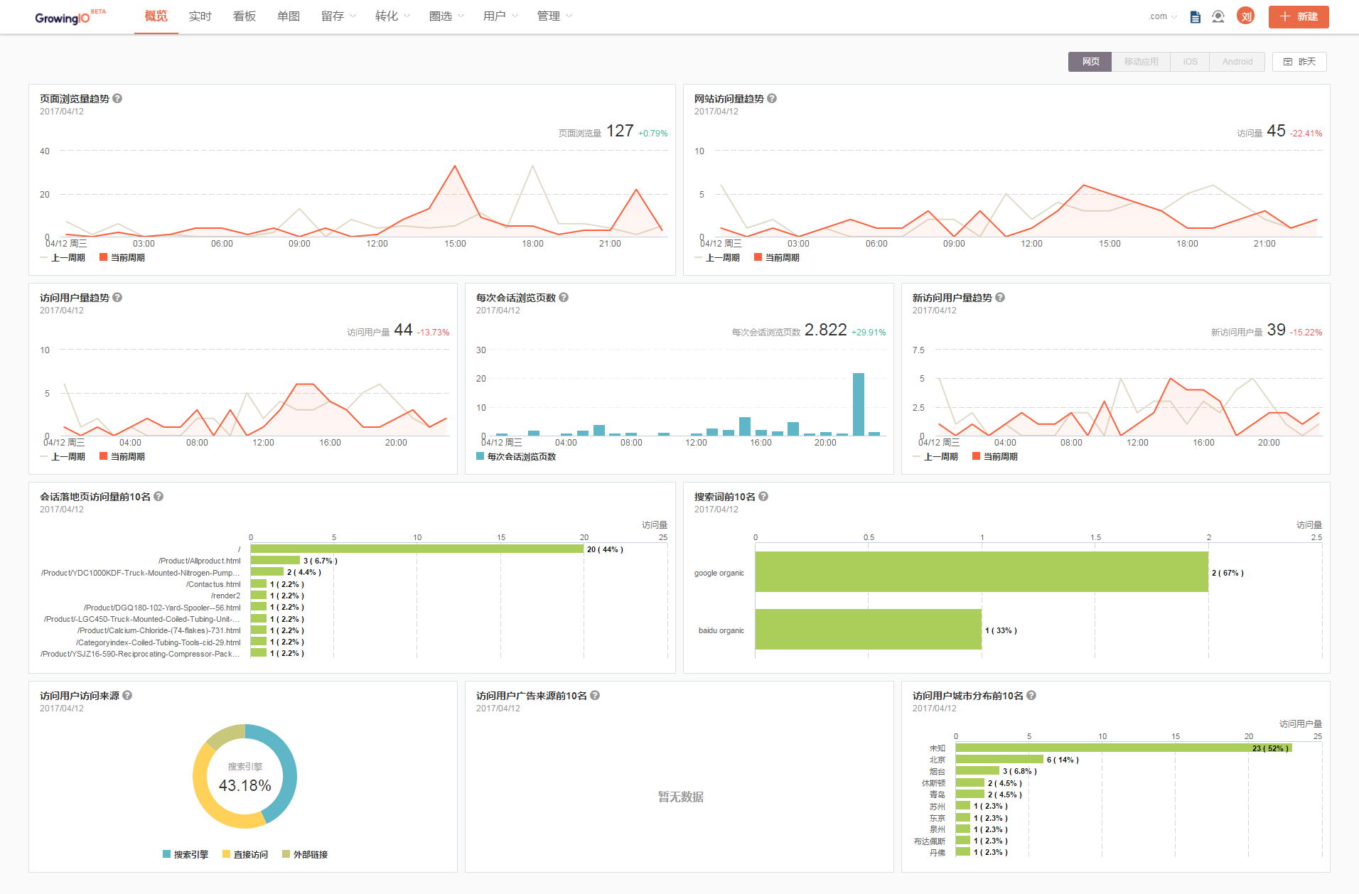 济南外贸网站建设公司标梵互动倡导外贸网站用GA数据分析